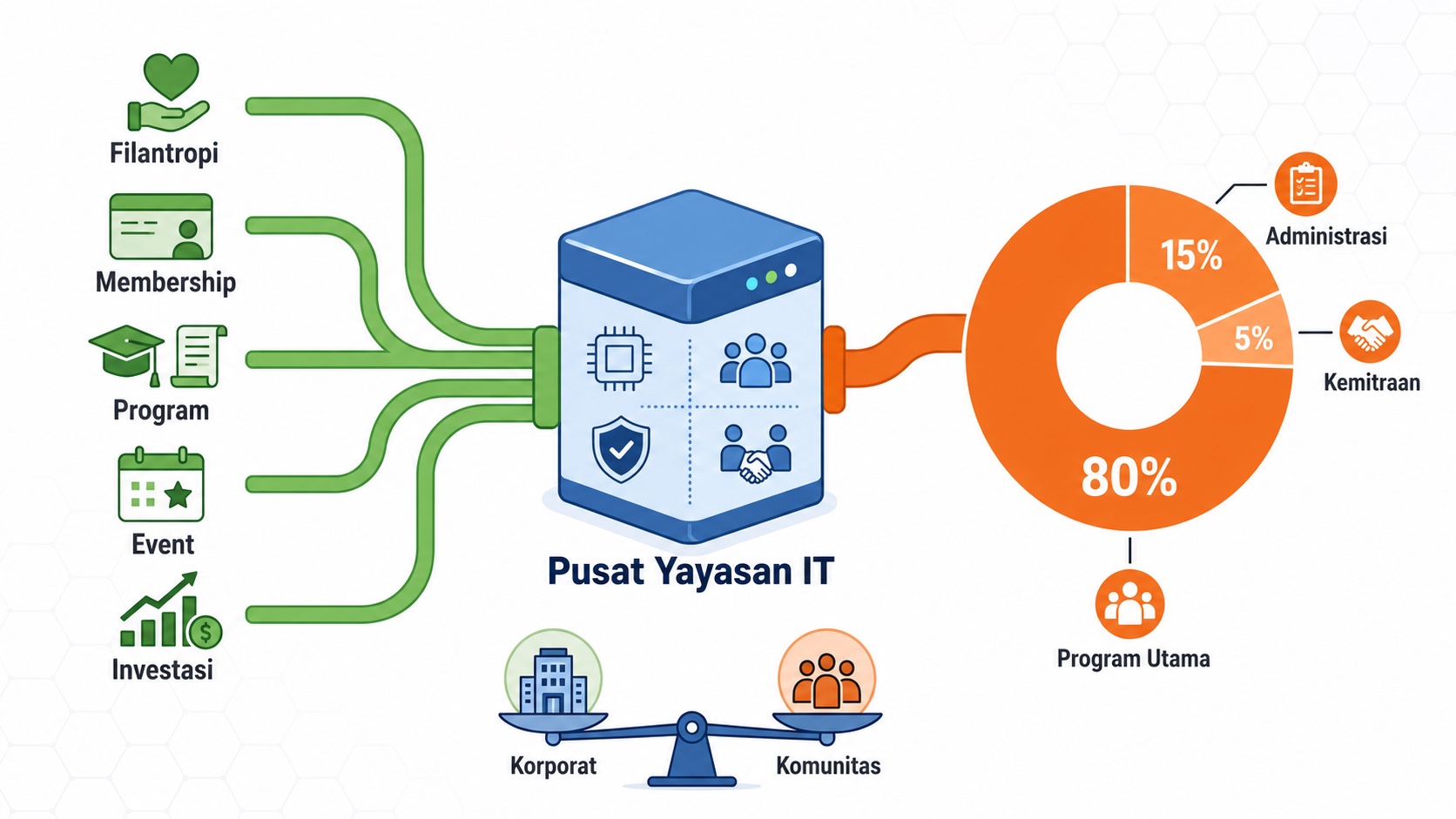 Thumbnail artikel: Bagaimana Open Source mampu bertahan berpuluh puluh tahun berbanding bisnis